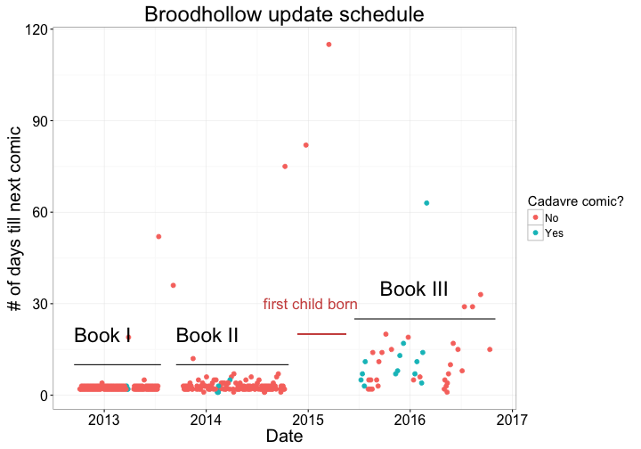 plot of chunk broodhollow_graph