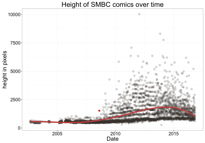 plot of chunk smbc_graph