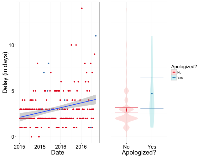 plot of chunk prague_graph