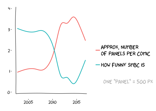 plot of chunk smbc_votey_graph