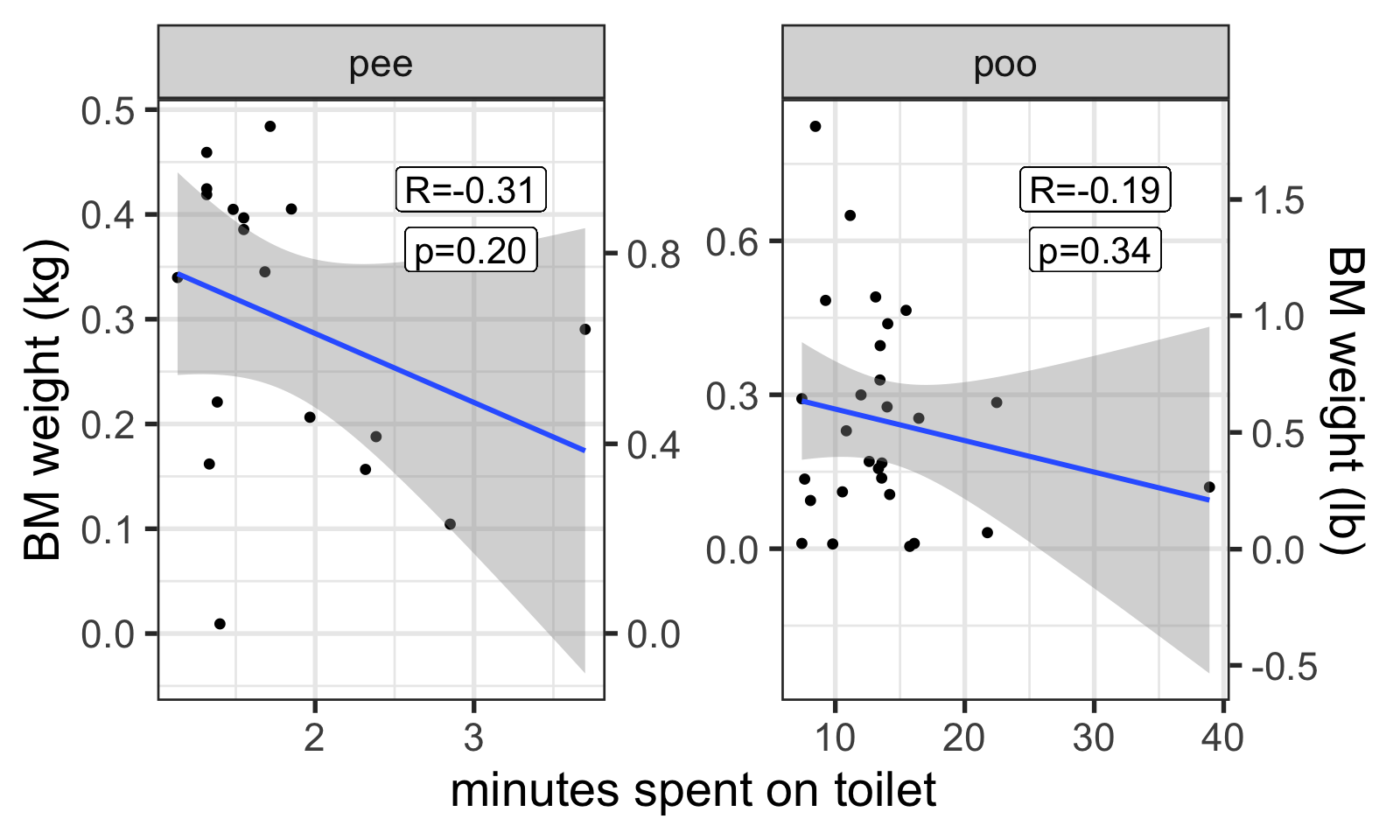 plot of chunk q32