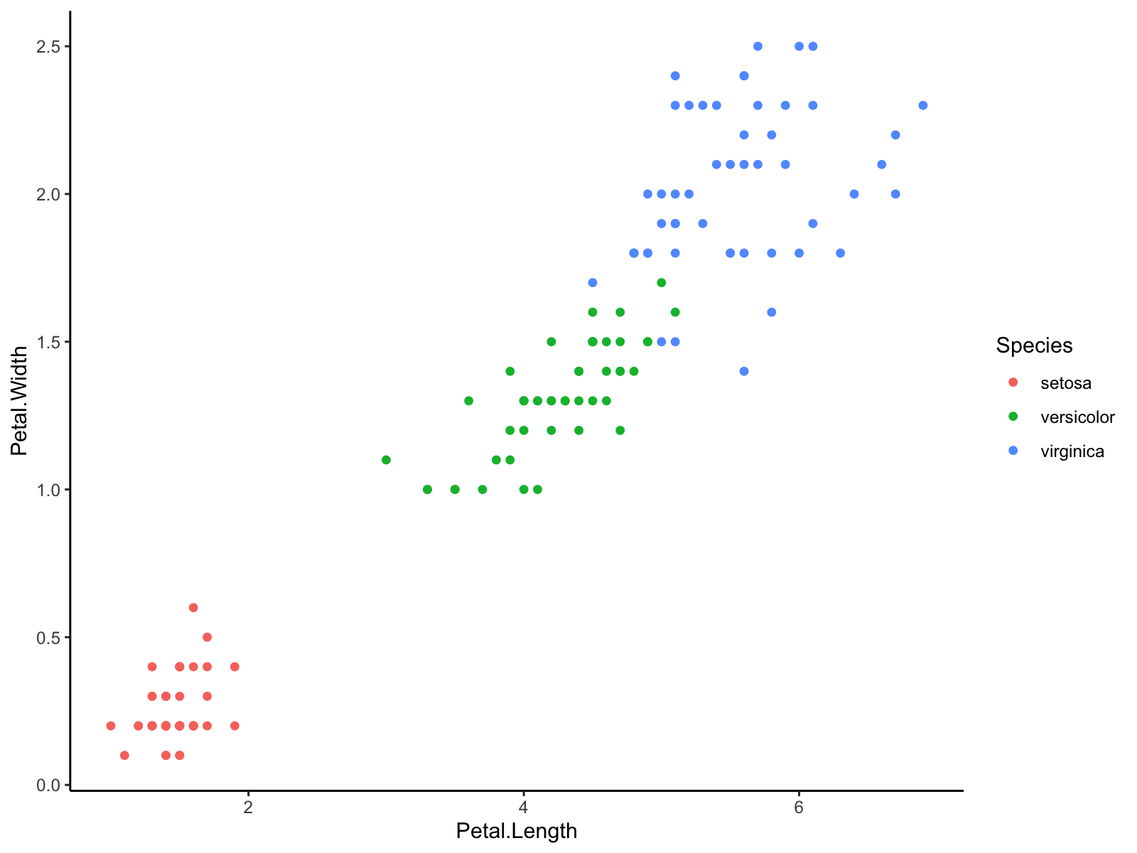 This is a normal ggplot plot, booooring